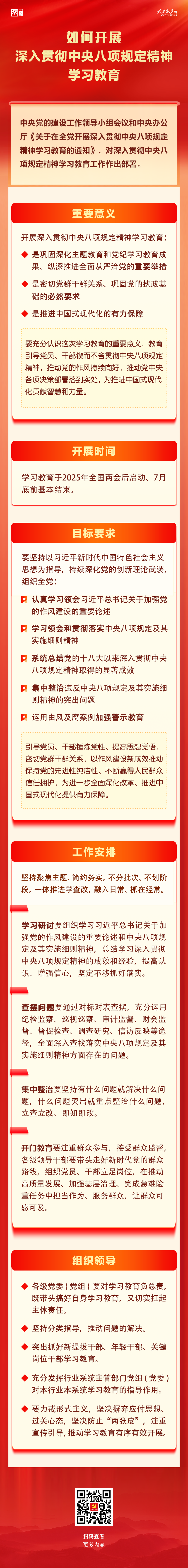 如何開展八項規定學習教育.png